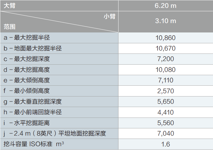 SK310工作范围值.png